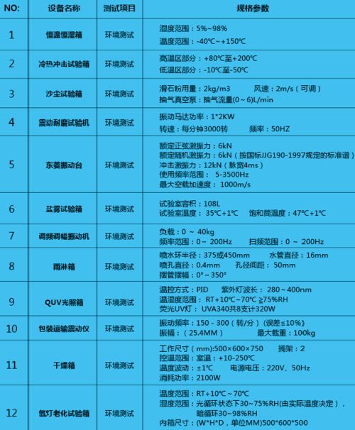 一站式检测认证服务，助力企业合规前行——沃特沃德集团检测认证中心全新启航